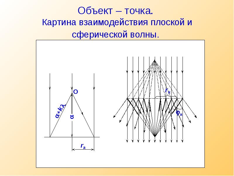 Точечные модели