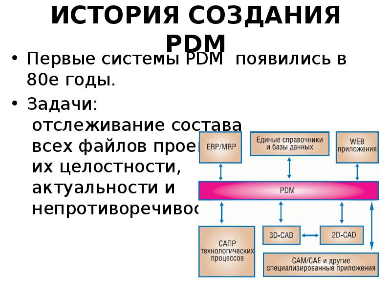 Формат проекта