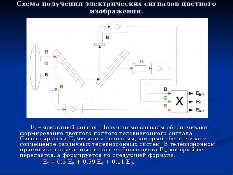 Схема получения изображения