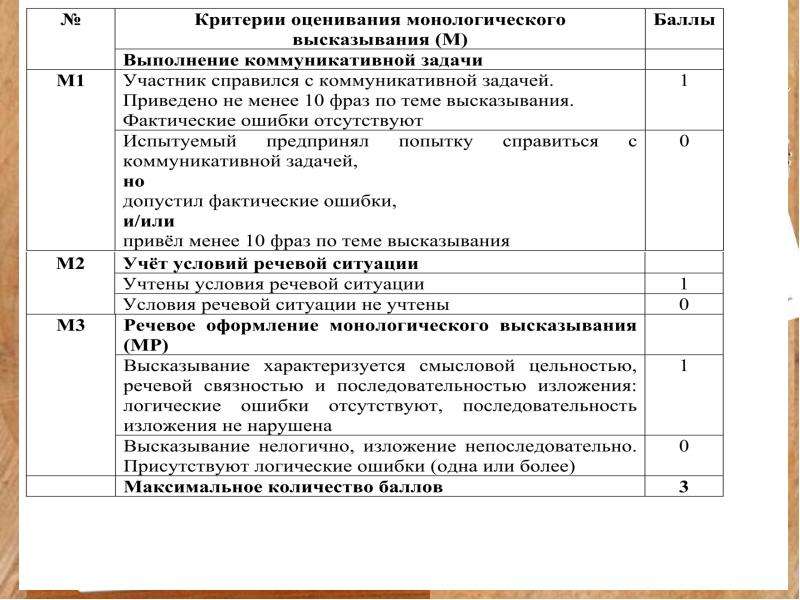 Итоговое собеседование, как допуск к государственной итоговой аттестации по русскому языку, слайд 20