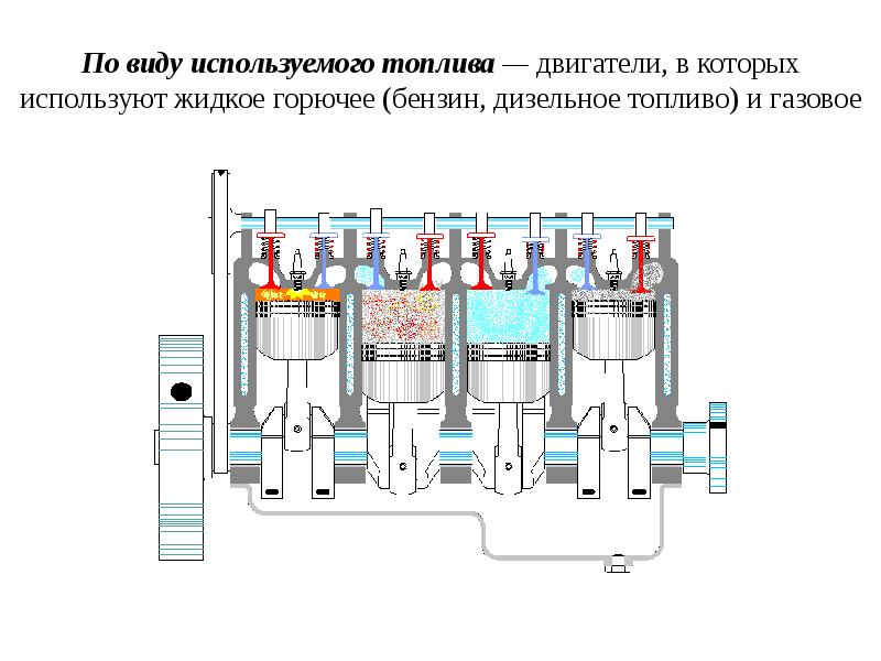 Классификация двигателей. Виды топливных двигателей. Виды двигателей по топливу. Классификация топлив для ДВС. Вид используемого топлива электродвигателей.