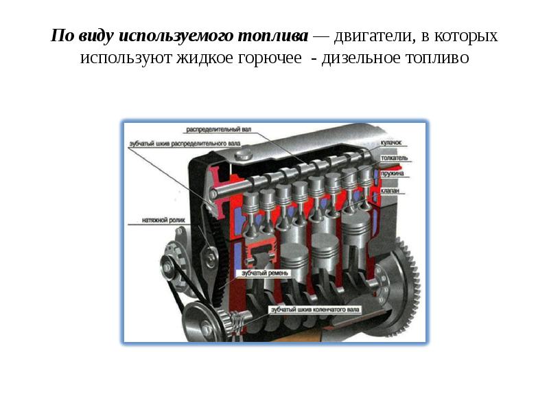 Презентация двигатель автомобиля