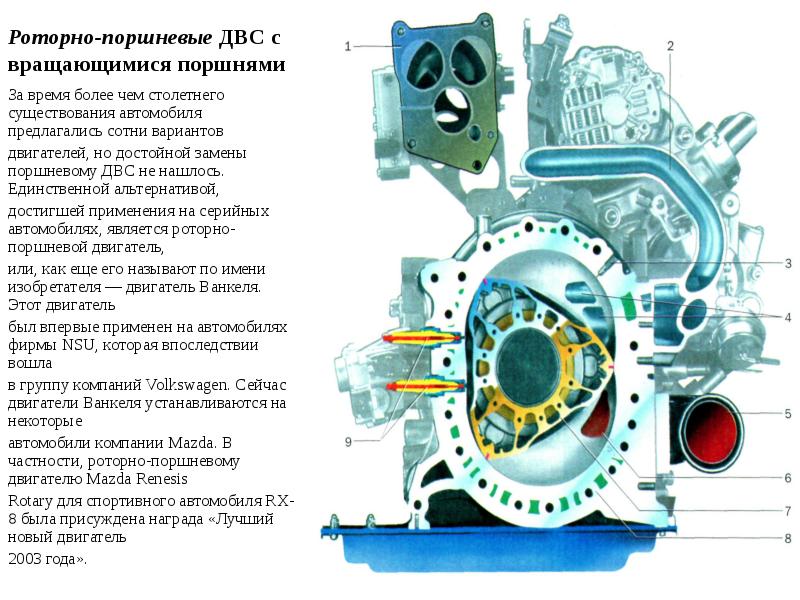 Роторный двигатель мазда принцип работы