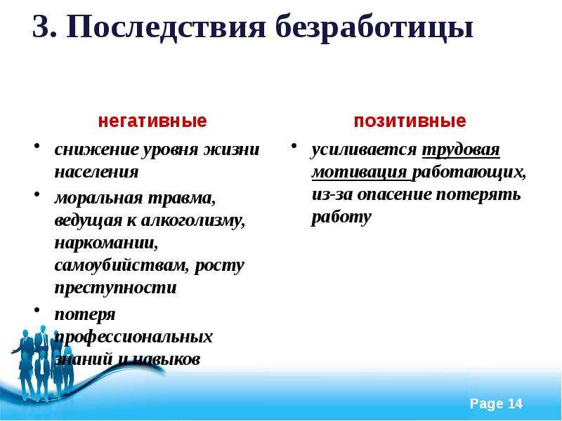 Социально экономические последствия безработицы презентация