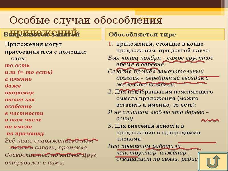 Выделенные слова следует обособить в предложениях. Надеемся выделяется ли запятыми. Пожалуйста обособляется запятыми. Следовательно обособляется запятыми. Приветствие обособляется запятыми.