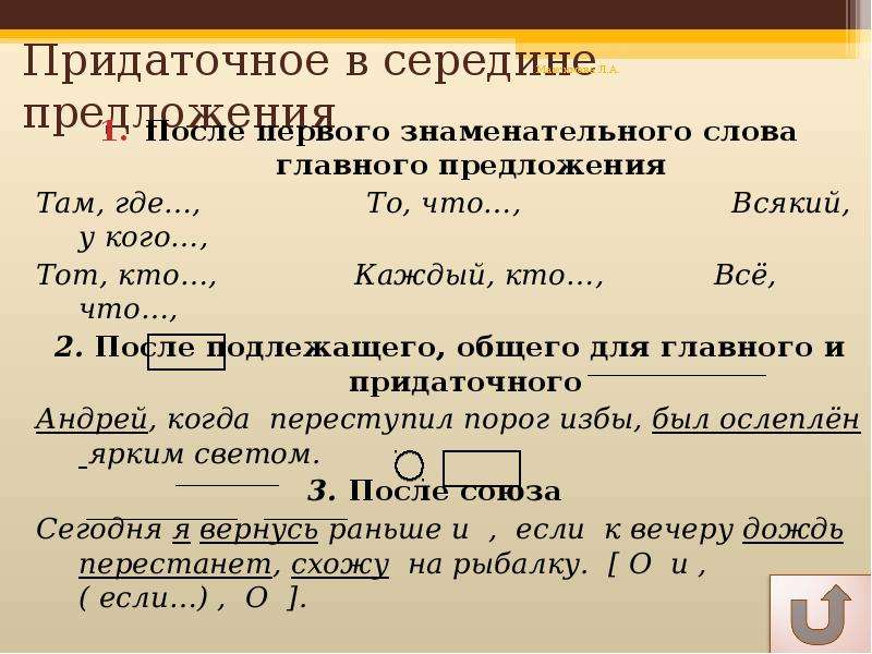 Предложение там. Придаточное в середине предложения. Придаточное в середине главного. Придаточное предложение в середине предложения. Придаточное предложение после главного.