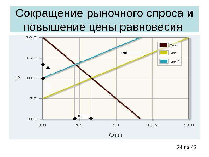 Рынок спроса. Рынок сокращенно. Рынок спрос и предложение рыночные структуры. Спрос на рынке фото. Спрос на рынке для молодежи.