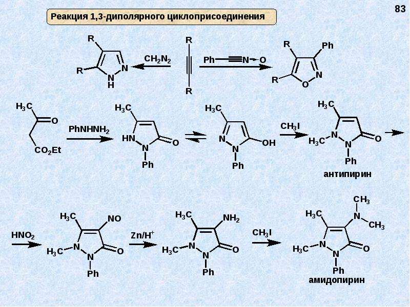 Амидопирин. Амидопирин реакции. Амидопирин fecl3 реакция. Реакция 2+2 циклоприсоединения. Реакция амидопирина с азотистой кислотой.