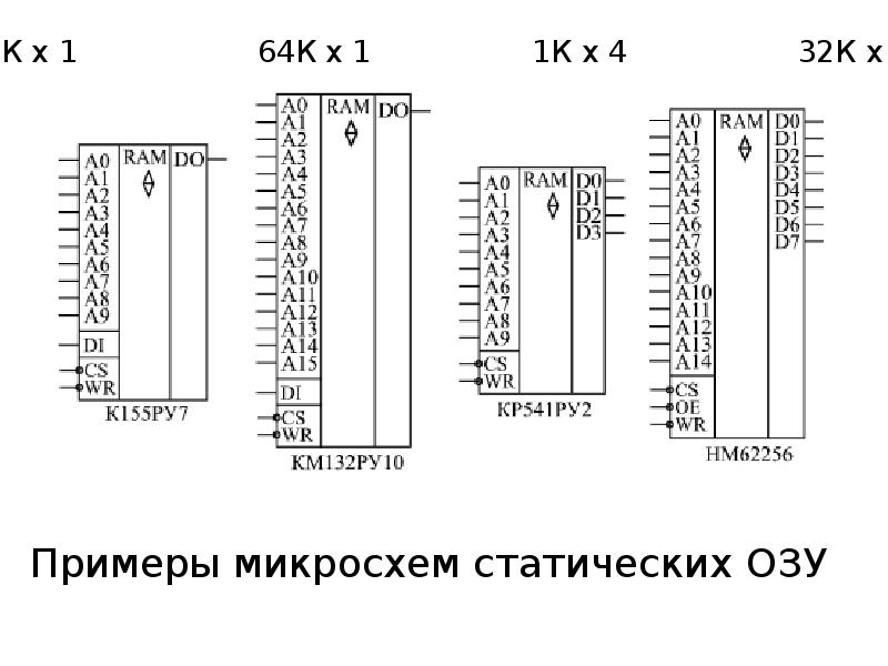 Вывод микросхемы. Выводы микросхем. Номера выводов микросхем. Распиновка выводов микросхем. Микросхема энергонезависимой памяти.