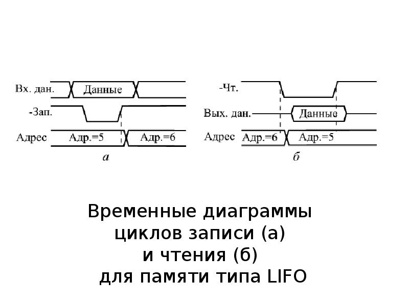 Неисправность чтения энергонезависимой памяти эбу