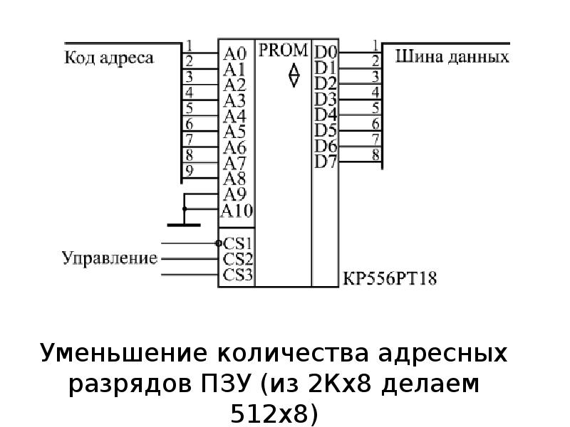 Вывод микросхемы. Микросхема памяти ОЗУ С двунаправленной шиной данных. RTL схема микросхемы памяти. Микросхема памяти маркировка BBG. Сколько выводов у микросхемы.