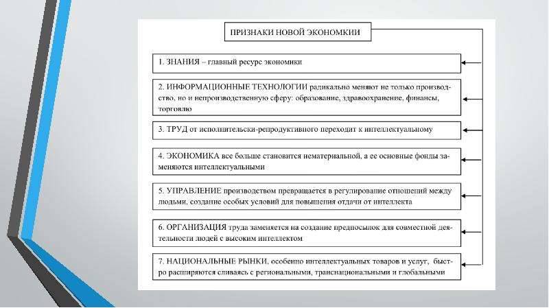 Признаки нового. Черты новой экономики. Признаки новой экономики. Характерные черты новой экономики. Новая экономика.