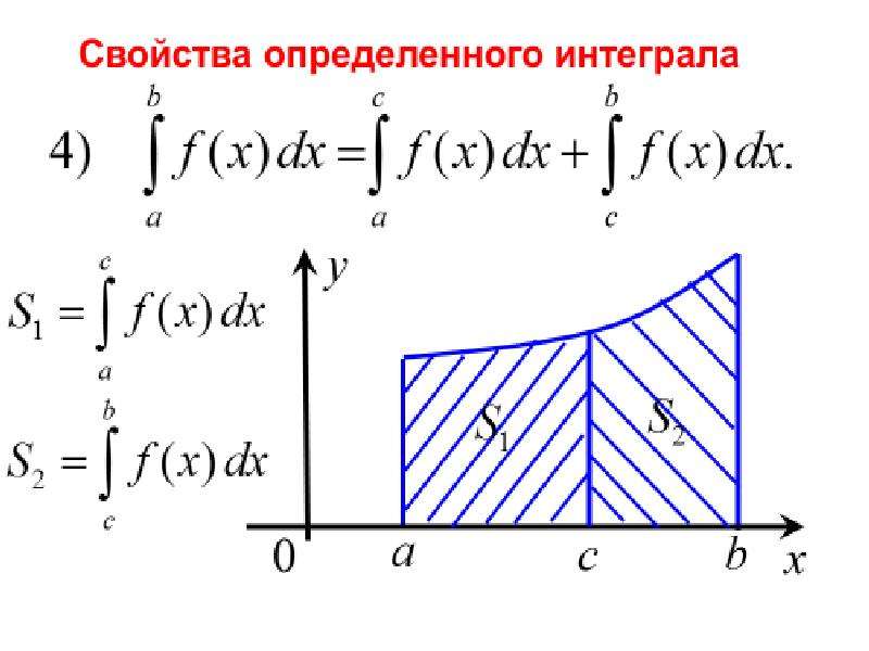 Интегральное исчисление. Integral sxema.